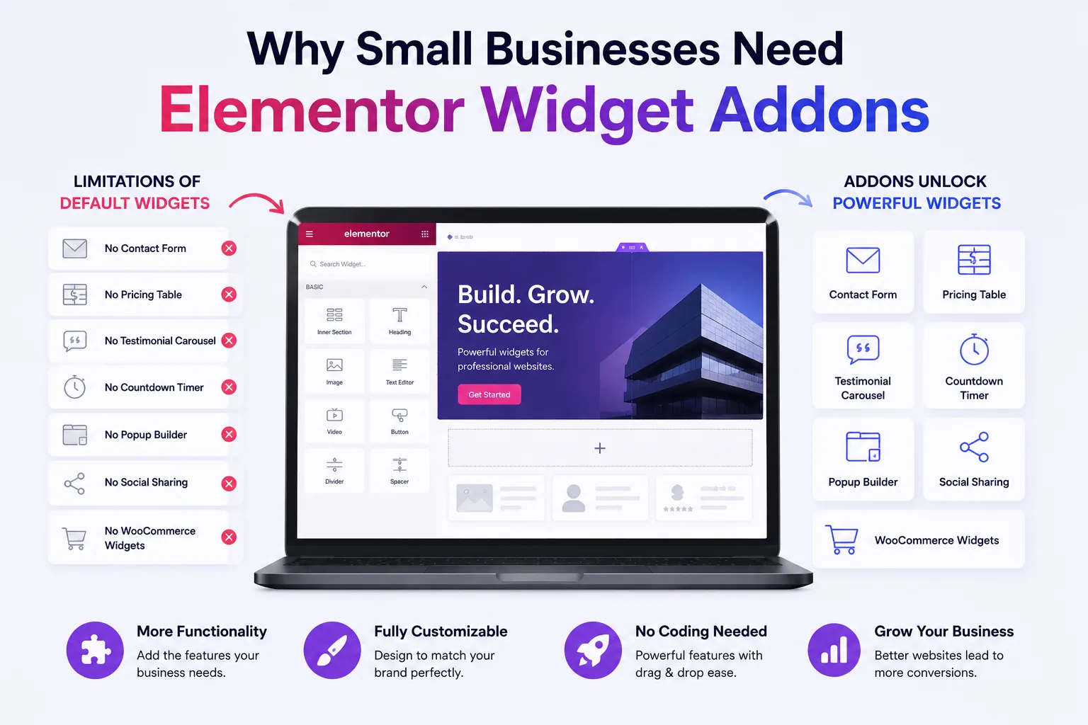Why small businesses need Elementor widget addons beyond the default widgets Why small businesses need Elementor widget addons beyond the default widgets