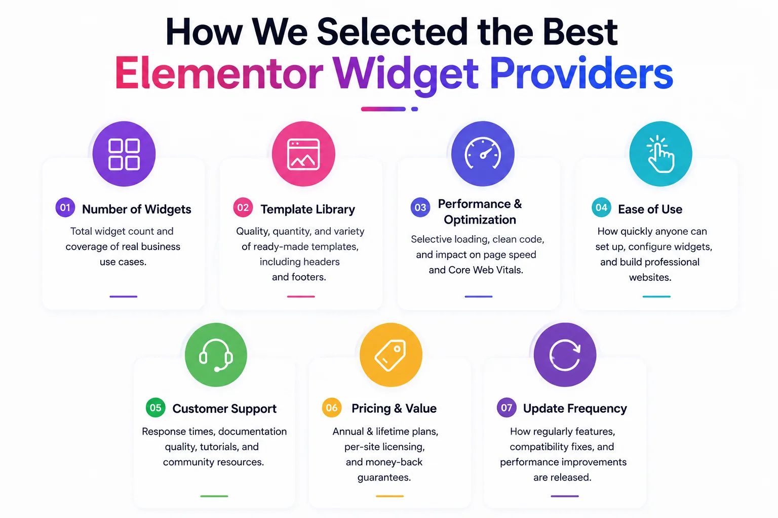 Criteria used to select the best Elementor widget providers Criteria used to select the best Elementor widget providers