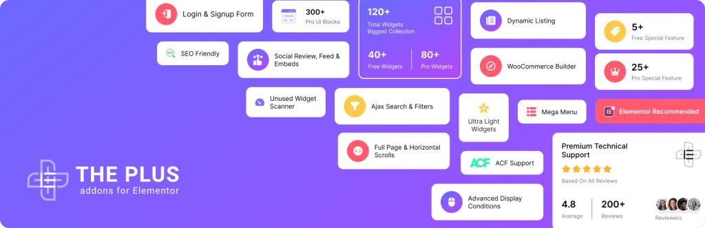 The Plus Addons - Ultimate Addons Alternatives