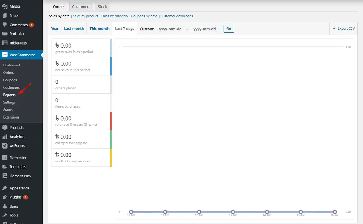 WooCommerce sales and store health reports WooCommerce sales and store health reports
