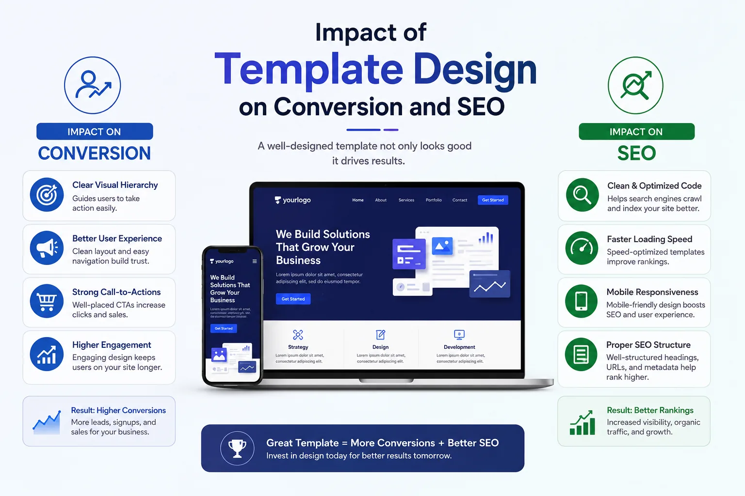 Lightweight WordPress e-commerce template design for page speed and SEO Lightweight WordPress e-commerce template design for page speed and SEO