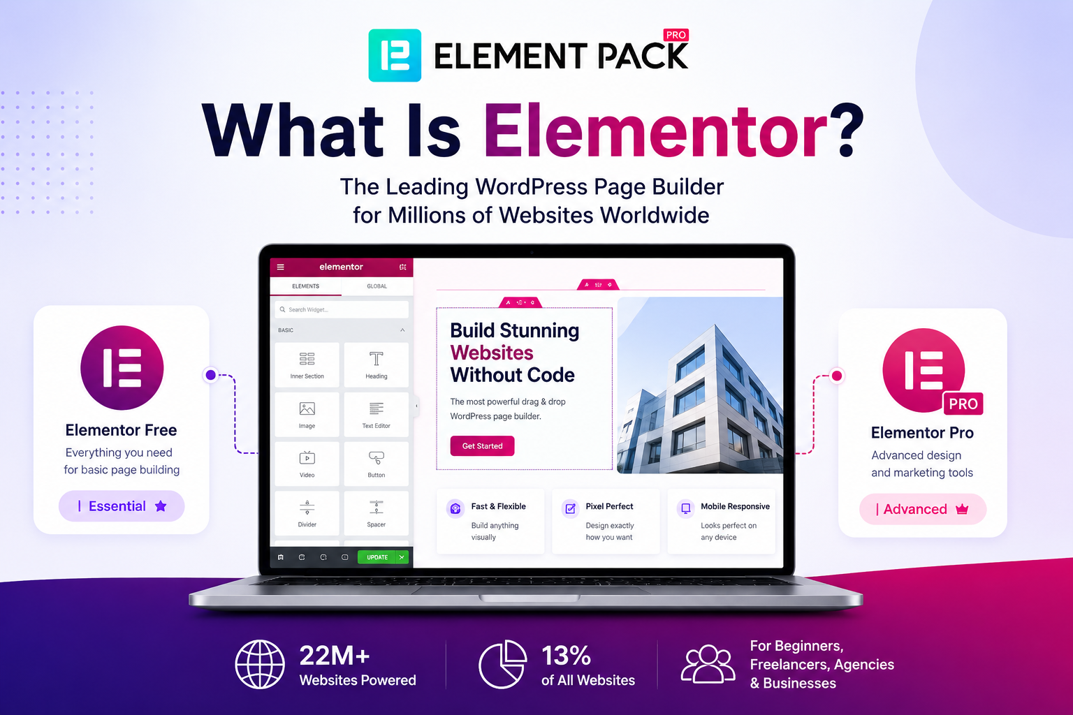 Elementor Pro vs Free in 2026: Is the Upgrade Really Worth It? Elementor Pro vs Free in 2026: Is the Upgrade Really Worth It?