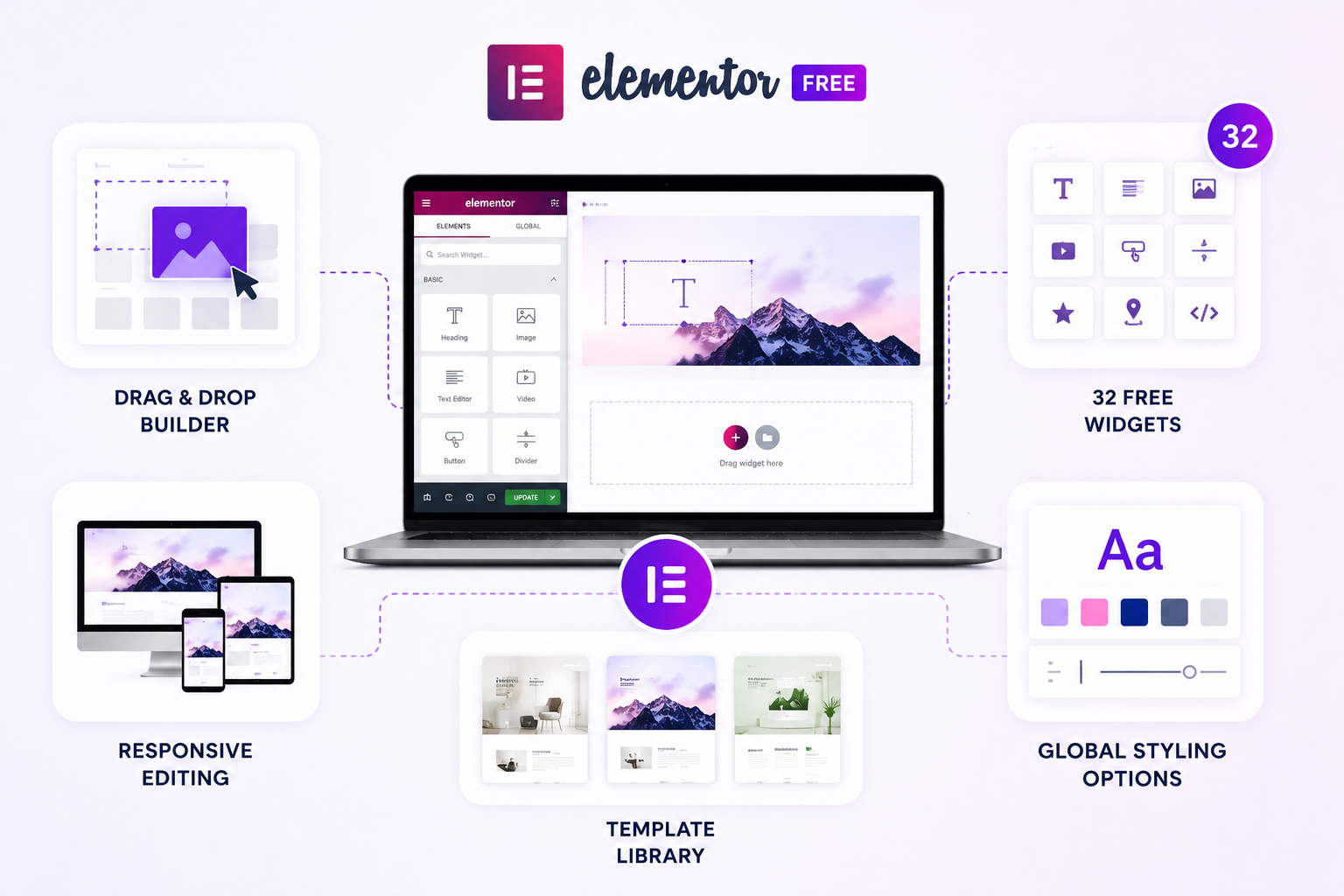 Elementor Pro vs Free in 2026: Is the Upgrade Really Worth It? Elementor Pro vs Free in 2026: Is the Upgrade Really Worth It?