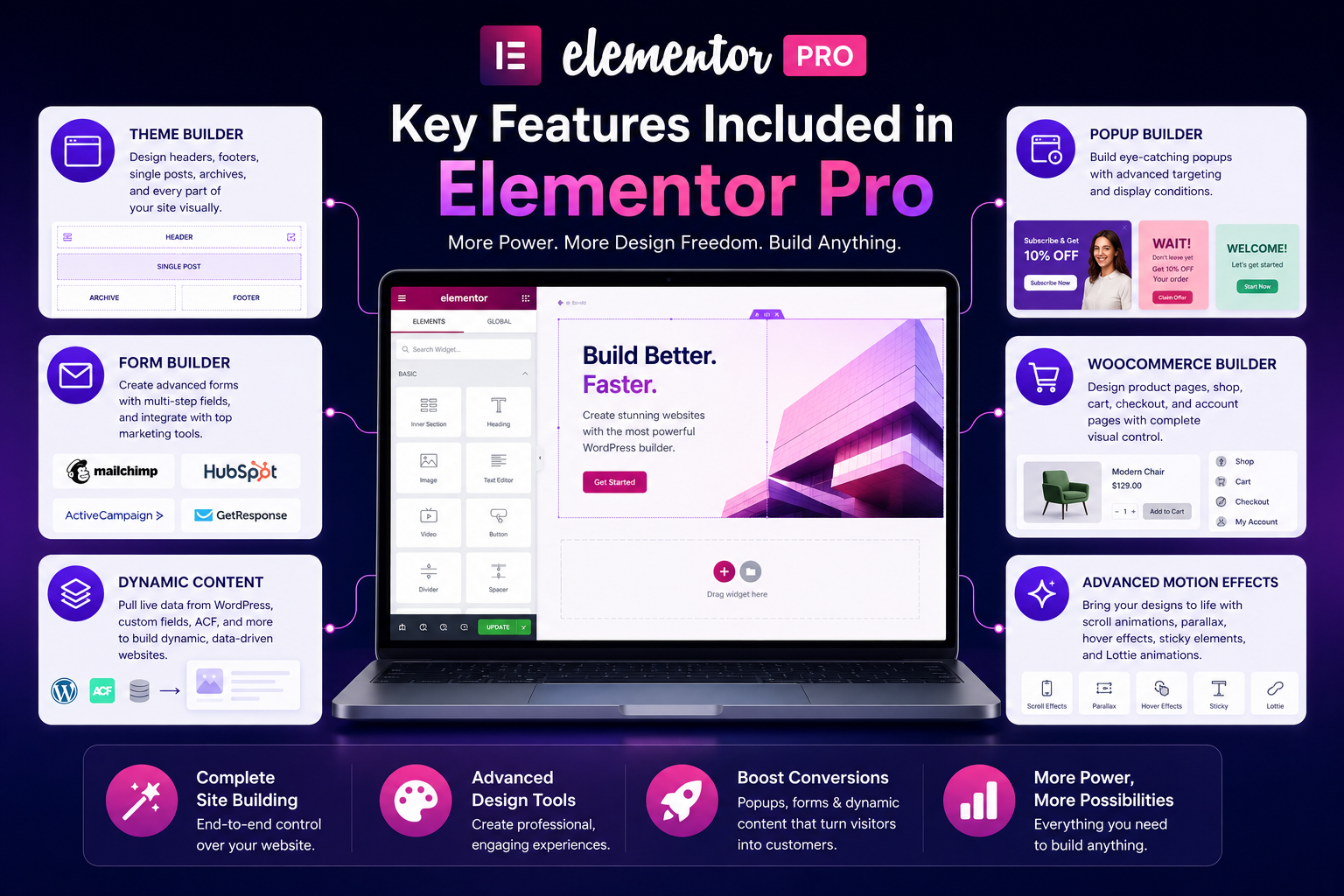 Elementor Pro vs Free in 2026: Is the Upgrade Really Worth It? Elementor Pro vs Free in 2026: Is the Upgrade Really Worth It?