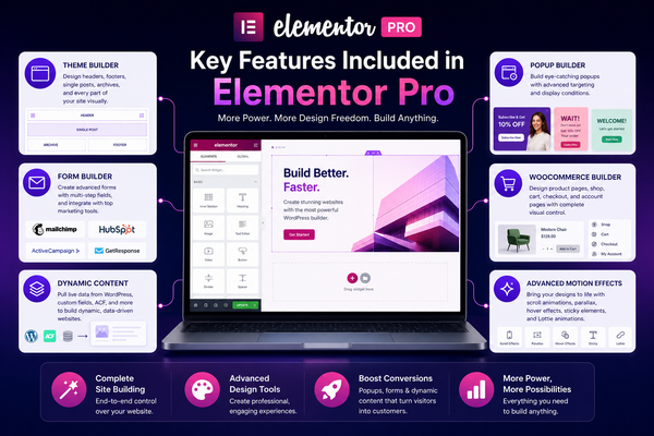 Elementor Pro vs Free in 2026: Is the Upgrade Really Worth It?