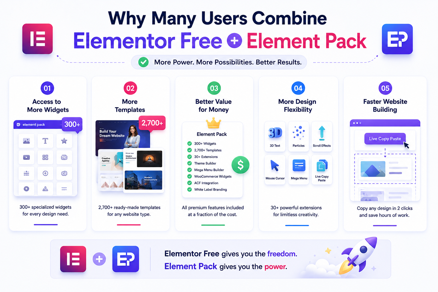 Elementor Pro vs Free in 2026: Is the Upgrade Really Worth It? Elementor Pro vs Free in 2026: Is the Upgrade Really Worth It?