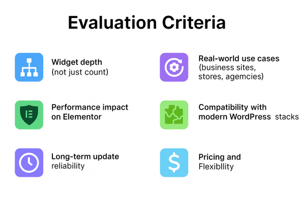 Evaluation Criteria - Elementor addon alternatives Evaluation Criteria - Elementor addon alternatives