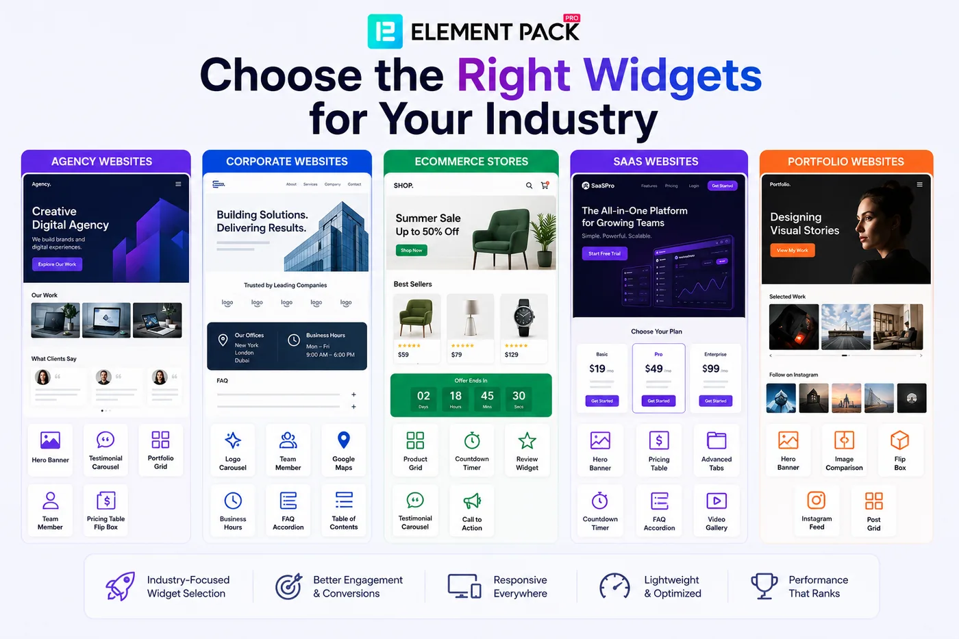 Guide graphic for choosing Elementor widgets by business industry Guide graphic for choosing Elementor widgets by business industry