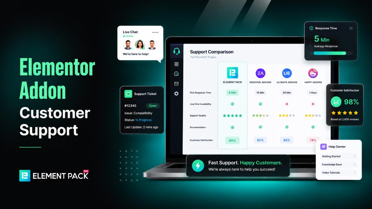 Fastest Elementor Addon Support in 2026: Comparing Customer Service of Top Elementor Plugins Fastest Elementor Addon Support in 2026: Comparing Customer Service of Top Elementor Plugins