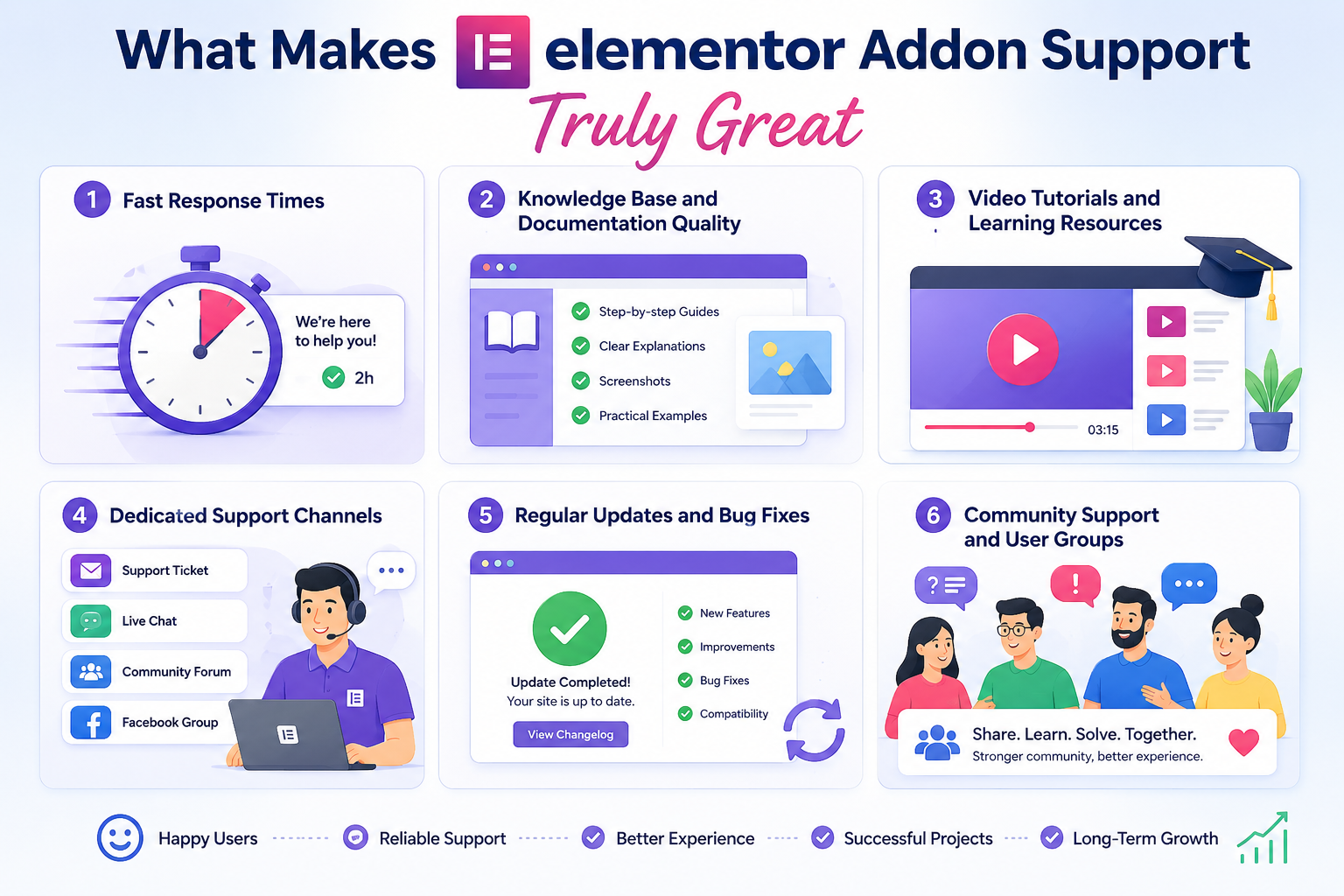 Fastest Elementor Addon Support in 2026: Comparing Customer Service of Top Elementor Plugins Fastest Elementor Addon Support in 2026: Comparing Customer Service of Top Elementor Plugins