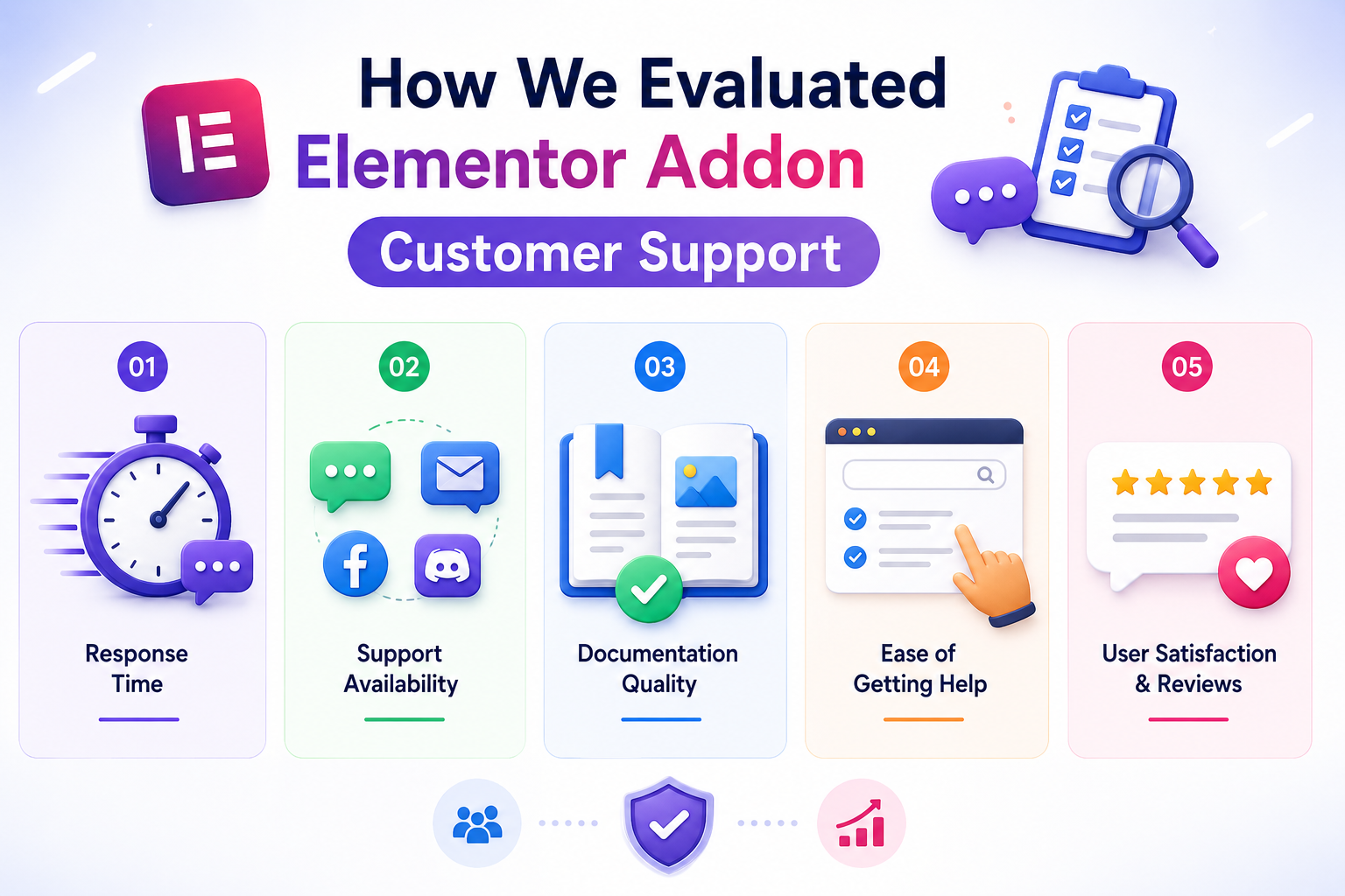 Fastest Elementor Addon Support in 2026: Comparing Customer Service of Top Elementor Plugins Fastest Elementor Addon Support in 2026: Comparing Customer Service of Top Elementor Plugins