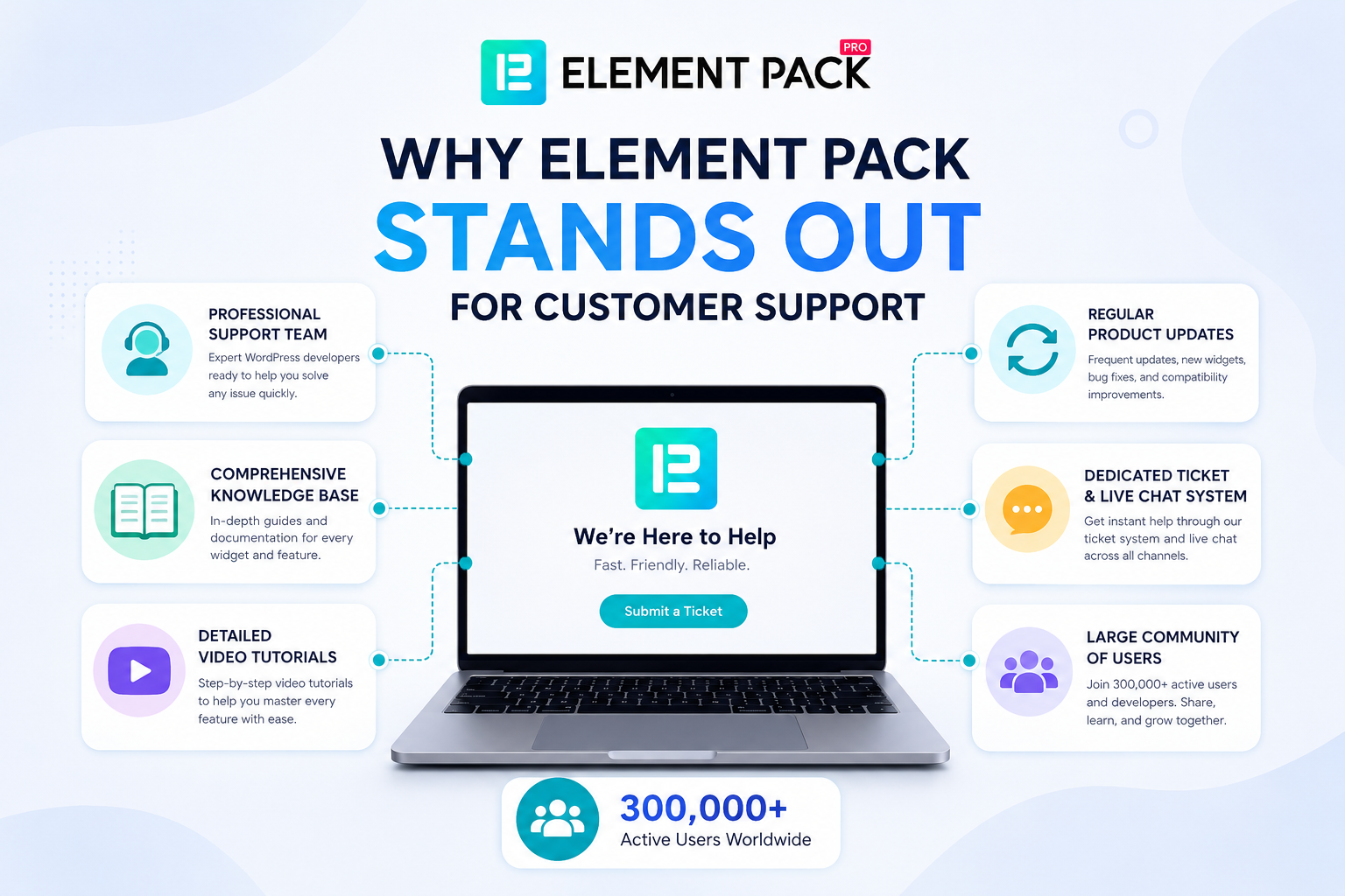 Fastest Elementor Addon Support in 2026: Comparing Customer Service of Top Elementor Plugins Fastest Elementor Addon Support in 2026: Comparing Customer Service of Top Elementor Plugins