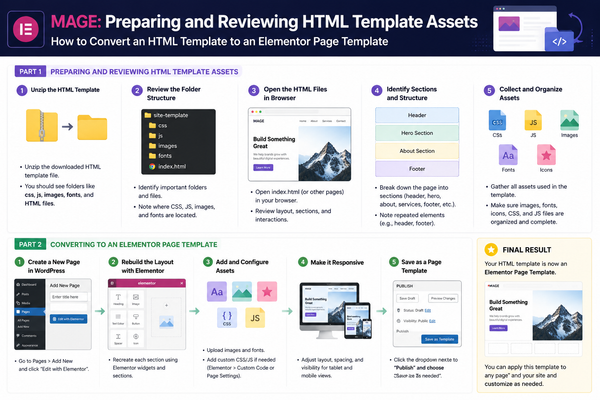Step 1: Prepare and Enqueue Your HTML Assets Step 1: Prepare and Enqueue Your HTML Assets