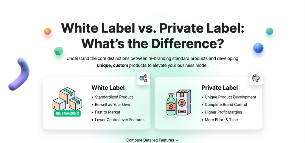 What Is White Labeling? Meaning, Examples & How It Works (2026 Guide)
