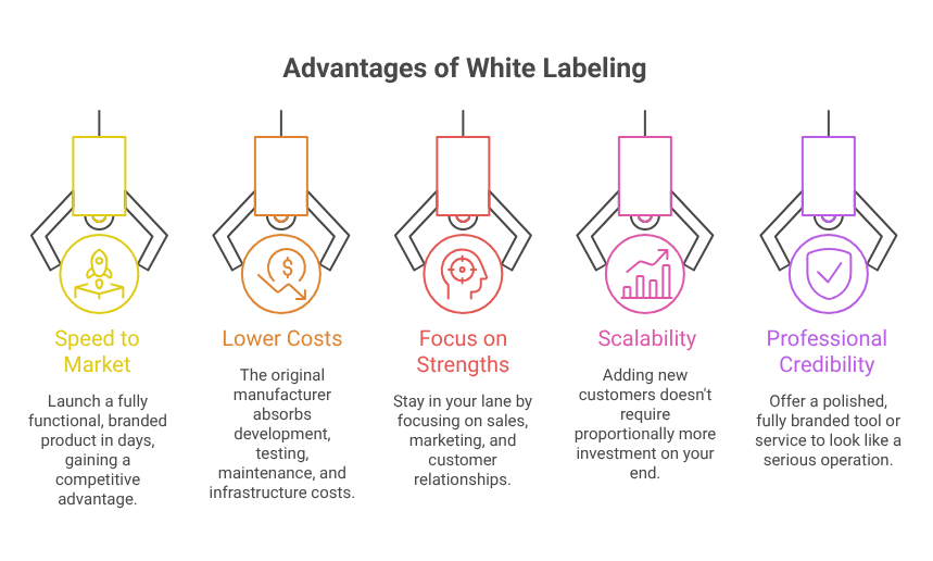 Advantages of White Labeling