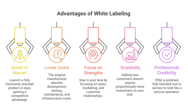 Advantages of White Labeling