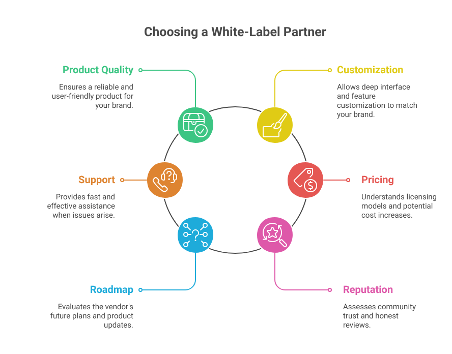 What is White Labeling? The Definitive Guide (2026)