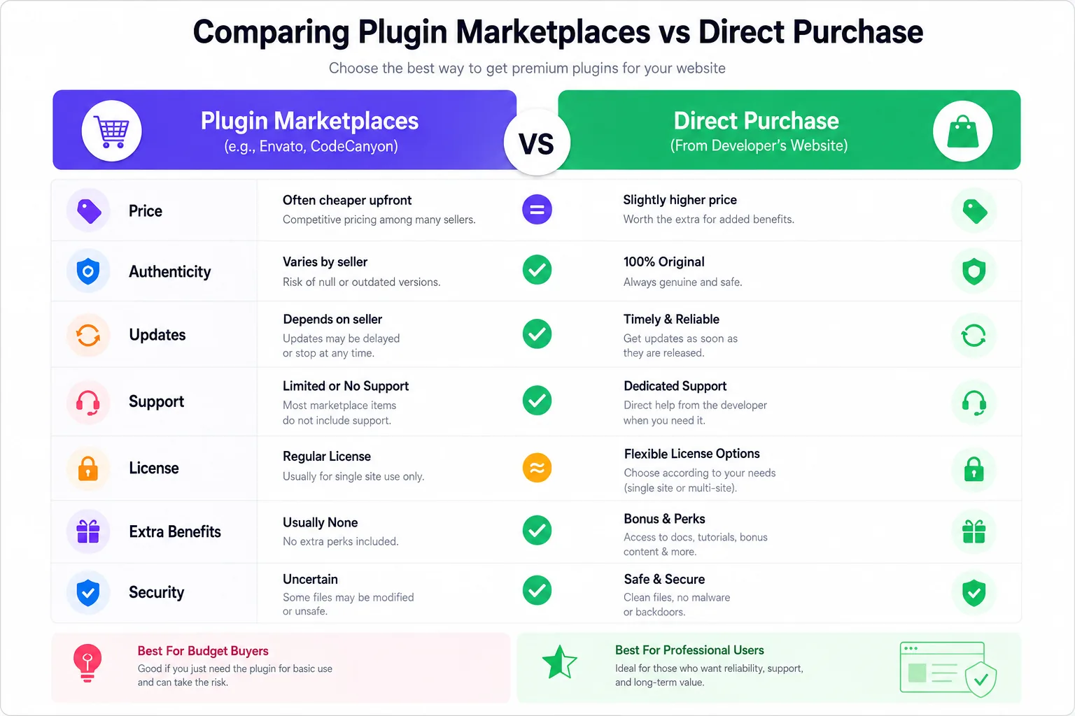 Buying Elementor add-ons directly from a dedicated plugin company Buying Elementor add-ons directly from a dedicated plugin company
