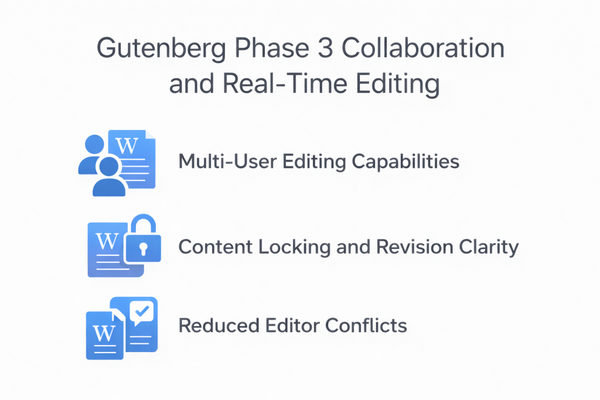 Gutenberg Phase 3 Collaboration and Real-Time Editing