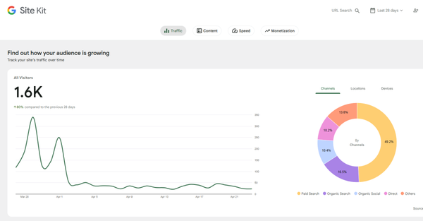 WordPress Post Analytics – How to Easily See Your Blog Stats WordPress Post Analytics – How to Easily See Your Blog Stats