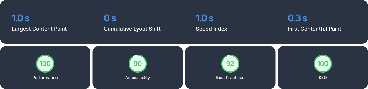 Built for Speed, Reliability & Growth